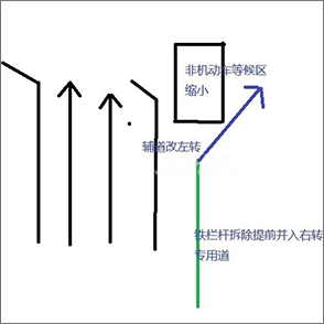 余姚这个路口 这样调整可行吗？