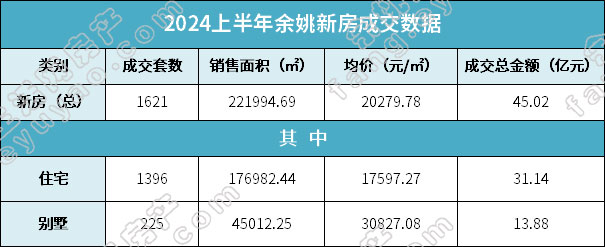 2024上半年余姚新房成交数据.jpg