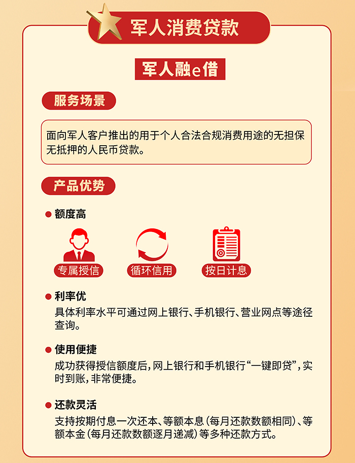 随军行个人贷款长图_03.jpg