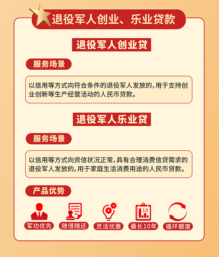 随军行个人贷款长图_04.jpg