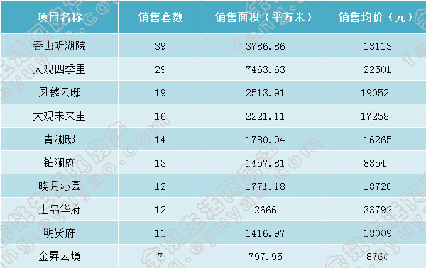 月报前十.jpg