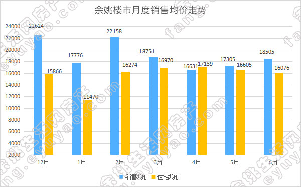 余姚市月度销售均价走势.jpg