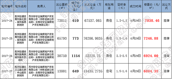 华宇旭辉锦绣·江山赋