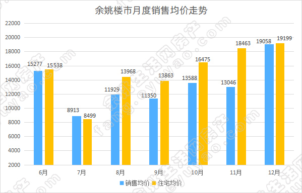 余姚市月度销售均价走势.jpg