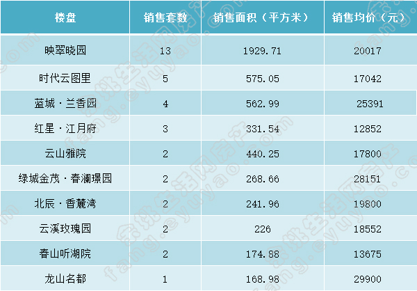 周报前十.jpg