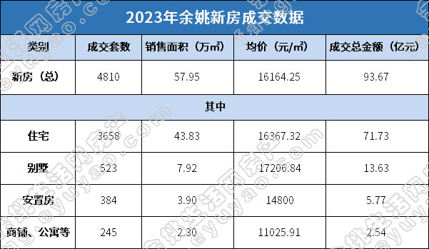 2023年余姚新房成交数据.jpg