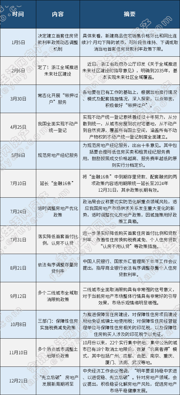 2023房产政策.jpg