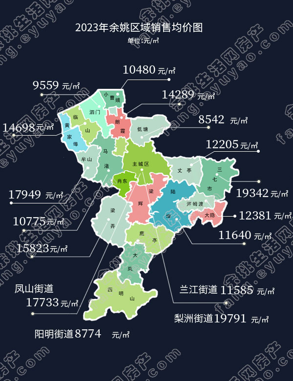 2023年余姚区域销售均价图.jpg