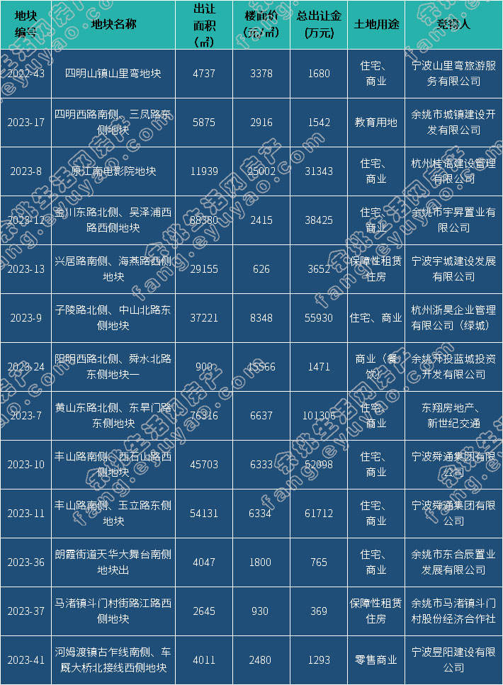 2023年土地信息.jpg