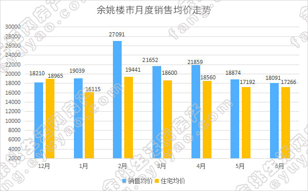 余姚市月度销售均价走势.jpg