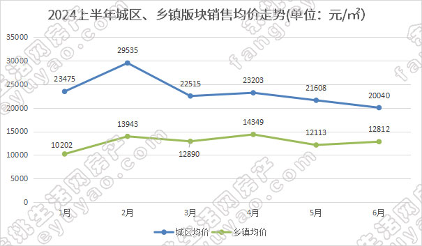 新房成交量下滑