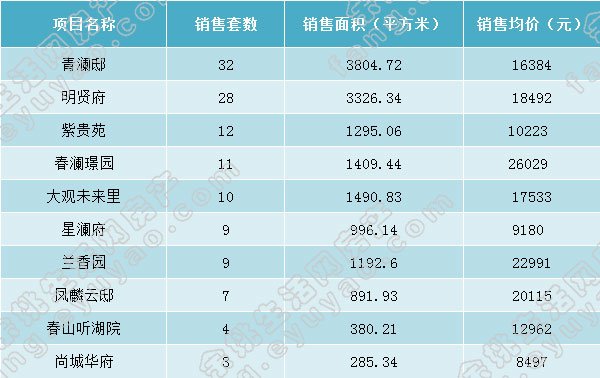 月报前十.jpg