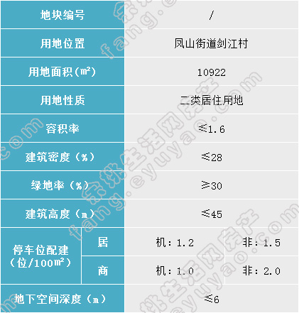 余姚凤山街道拆迁规划图片