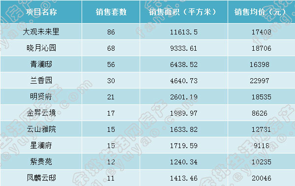 月报前十.jpg