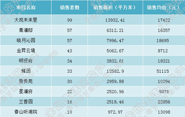 月报前十.jpg
