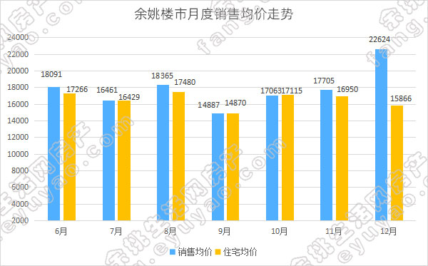 余姚市月度销售均价走势.jpg