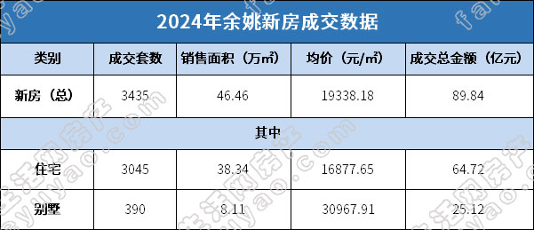 2024年余姚新房成交数据.jpg