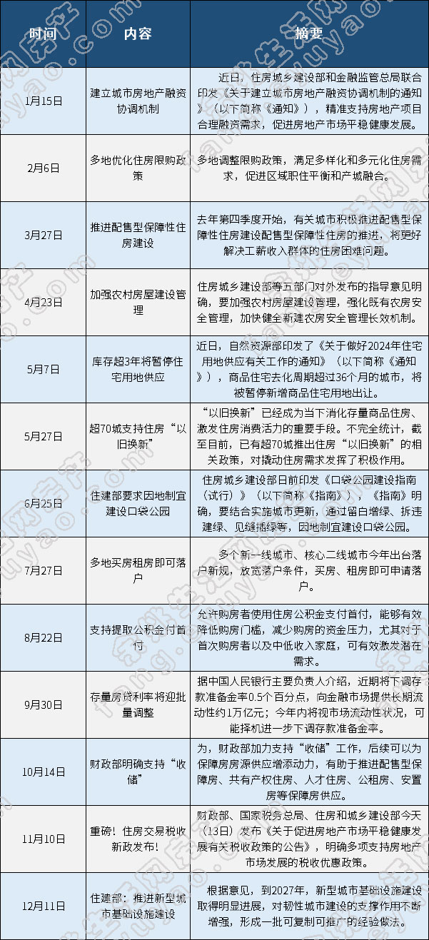 2024房产政策.jpg