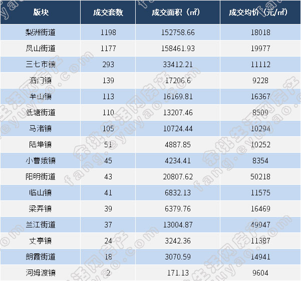 2024年余姚各版块成交数据.jpg