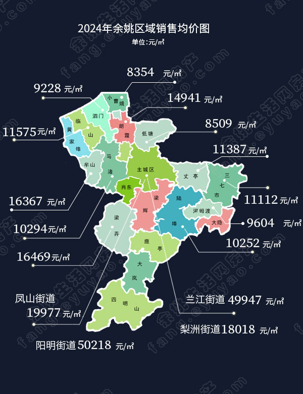 2024年余姚区域销售均价图.jpg
