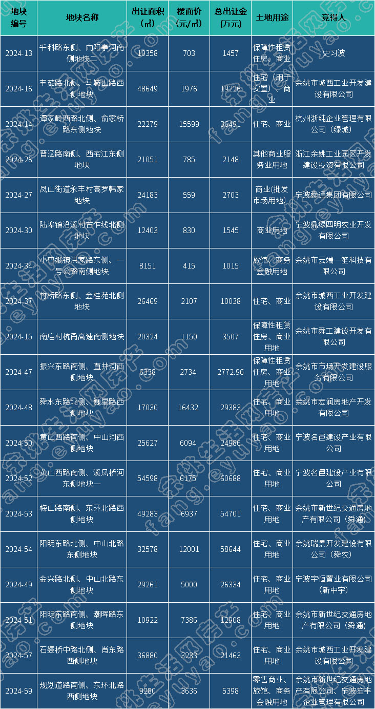 2024年土地信息.jpg