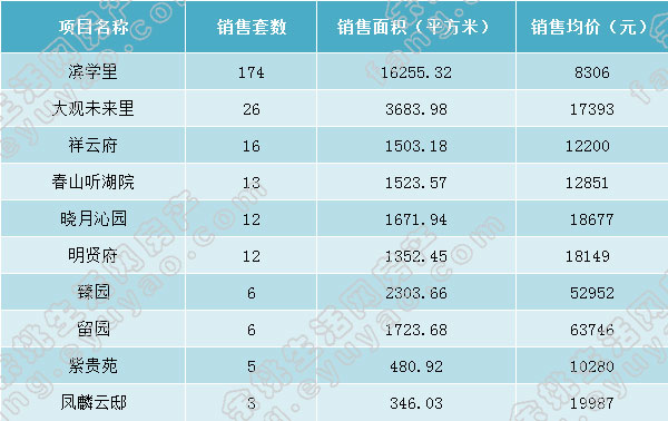 月报前十.jpg