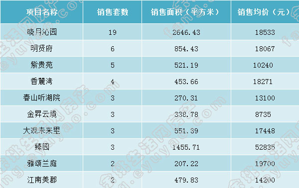 月报前十.jpg
