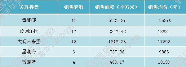 周报前十.jpg