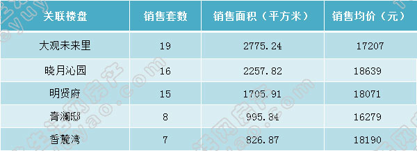 周报前十.jpg