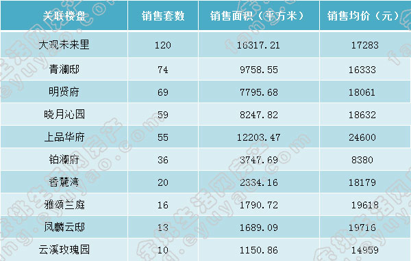 月报前十.jpg