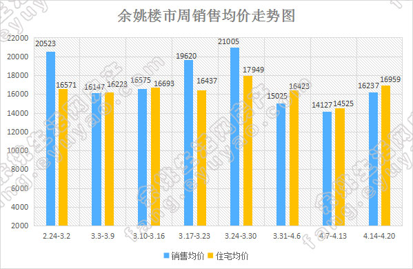 余姚市周销售均价走势.jpg