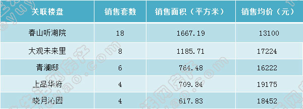 周报前十.jpg
