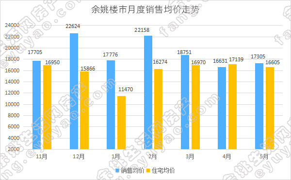 余姚市月度销售均价走势.jpg