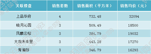 周报前十.jpg
