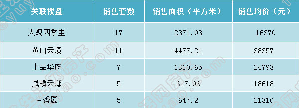 周报前十.jpg